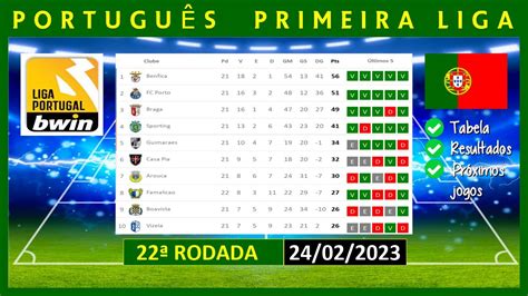 critérios de desempate liga bwin 2023|Classificação do campeonato português .